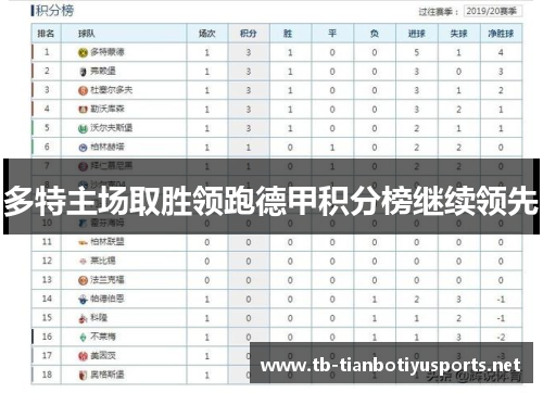 多特主场取胜领跑德甲积分榜继续领先